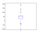 boxplot_demo