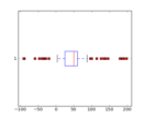 boxplot_demo