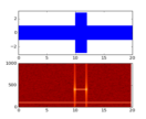 specgram_demo