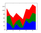 stackplot_demo