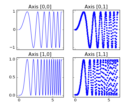 subplots_demo