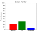 system_monitor
