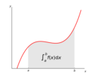 integral_demo