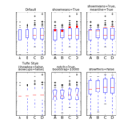 boxplot_demo