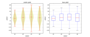 boxplot_vs_violin_demo