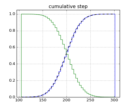 histogram_demo_cumulative