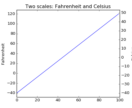 fahrenheit_celsius_scales