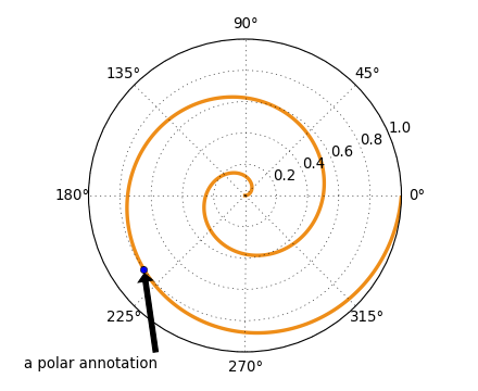 ../_images/annotation_polar.png