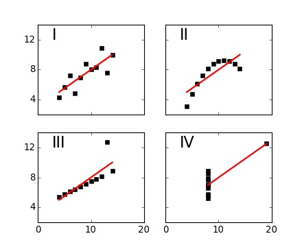 ../../_images/anscombe.png