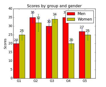 ../../_images/barchart_demo.png