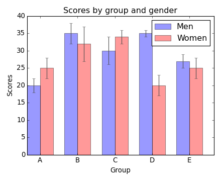 ../../_images/barchart_demo1.png