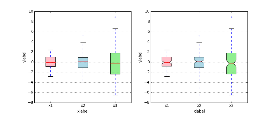 ../../_images/boxplot_color_demo.png