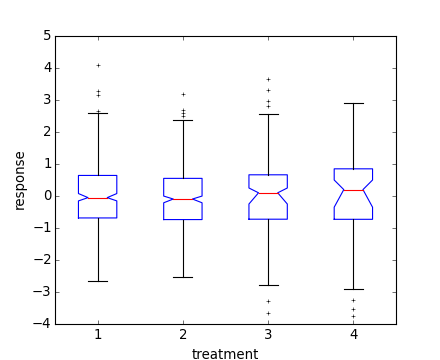 ../_images/boxplot_demo31.png