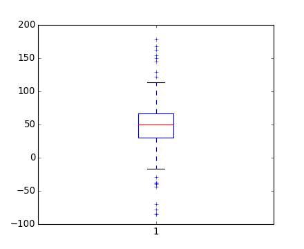 ../../_images/boxplot_demo_00.png