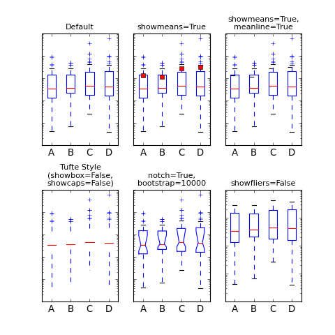 ../../_images/boxplot_demo_00_001.png