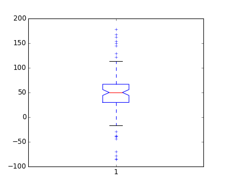 ../../_images/boxplot_demo_01.png