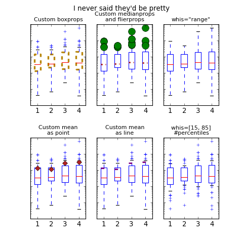 ../_images/boxplot_demo_01_00.png