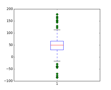 ../../_images/boxplot_demo_02.png