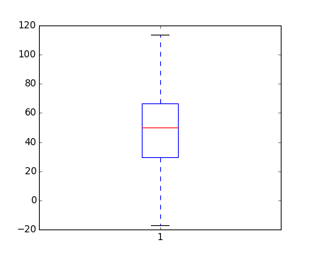 ../../_images/boxplot_demo_03.png