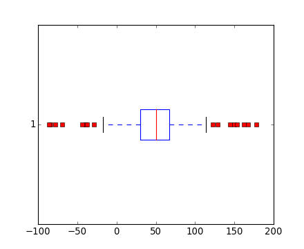 ../../_images/boxplot_demo_04.png