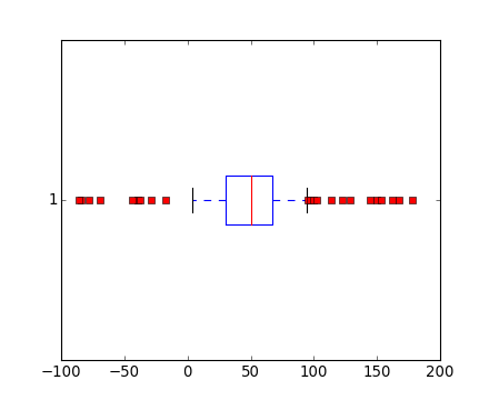 ../../_images/boxplot_demo_05.png