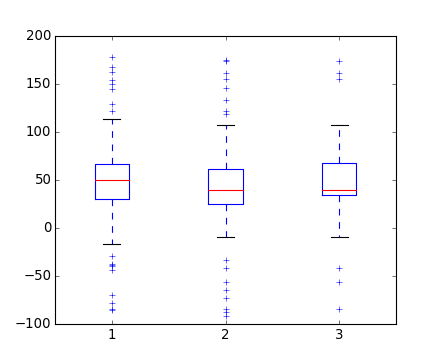 ../../_images/boxplot_demo_06.png