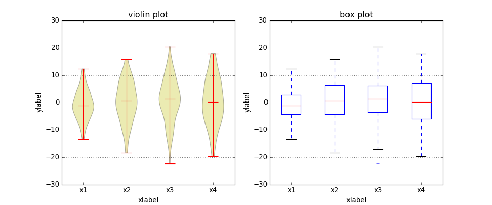 ../../_images/boxplot_vs_violin_demo.png