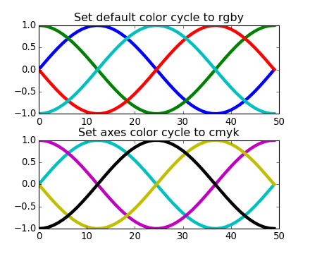 ../../_images/color_cycle_demo.png