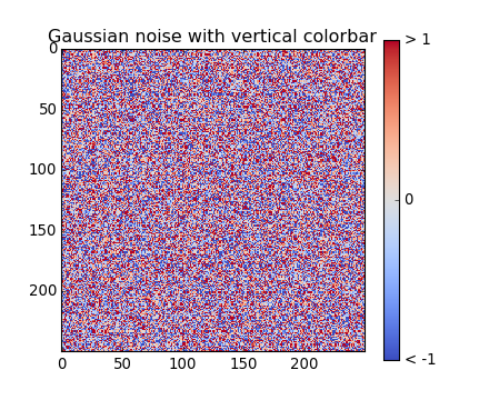 ../../_images/colorbar_tick_labelling_demo_00.png