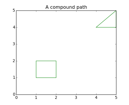 ../../_images/compound_path.png