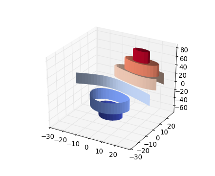 ../../_images/contour3d_demo2.png