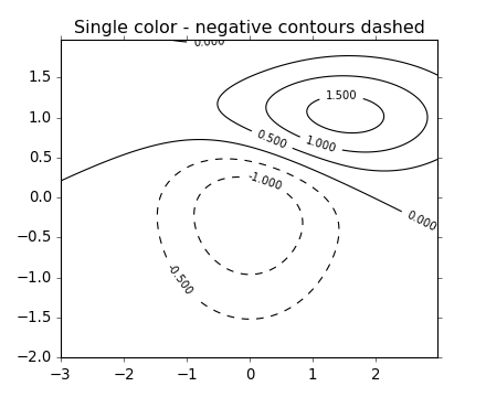 ../_images/contour_demo_02.png