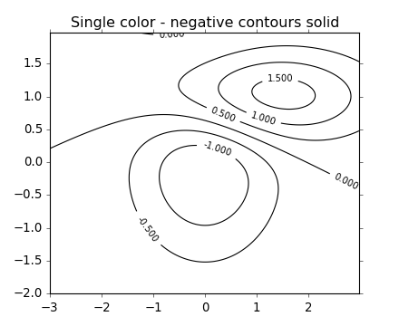 ../_images/contour_demo_03.png