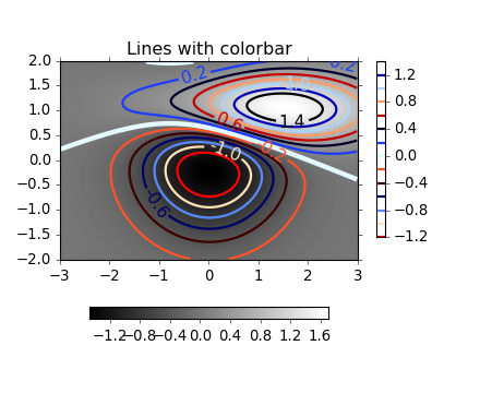 ../../_images/contour_demo_051.png