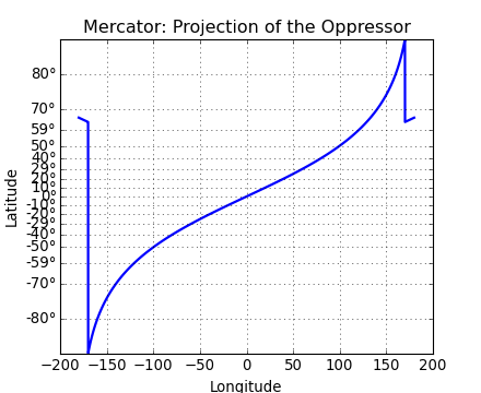 ../../_images/custom_scale_example.png