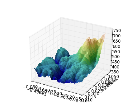 ../../_images/custom_shaded_3d_surface.png