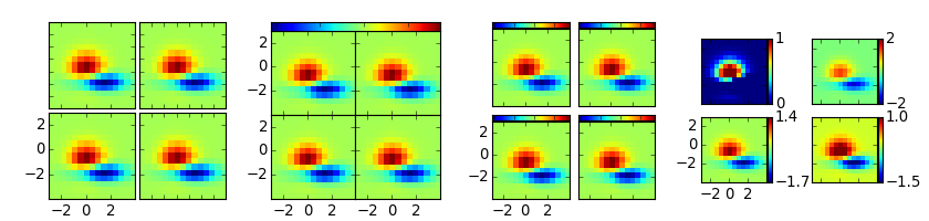 ../../_images/demo_axes_grid.png