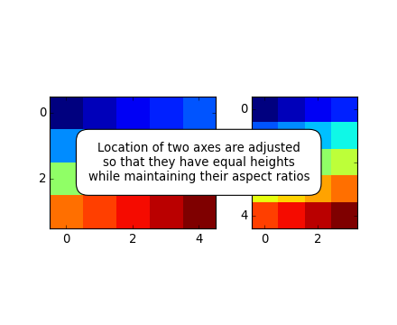 ../../_images/demo_axes_hbox_divider.png