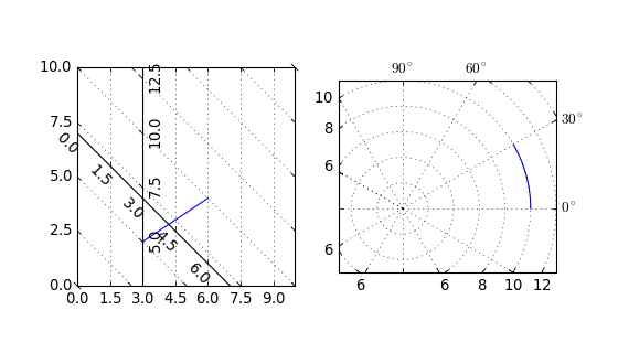 ../../_images/demo_curvelinear_grid.png