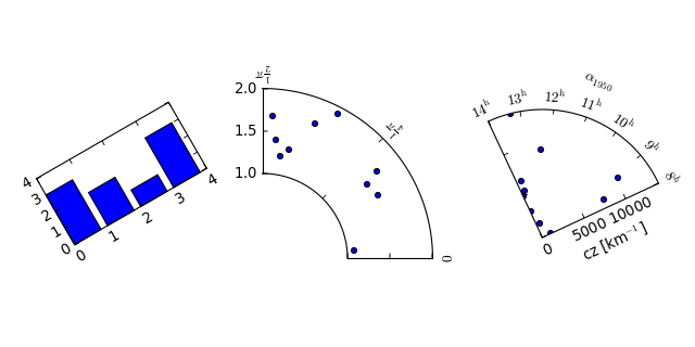 ../../../_images/demo_floating_axes1.png