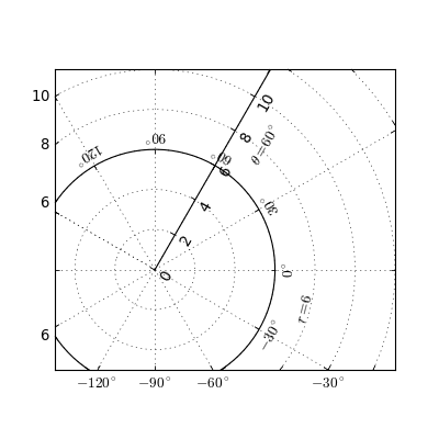 ../../_images/demo_floating_axis.png