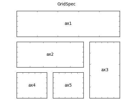 ../_images/demo_gridspec02.png