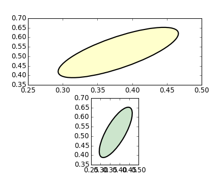 ../../_images/ellipse_with_units_00.png