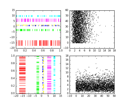 ../_images/eventplot_demo.png