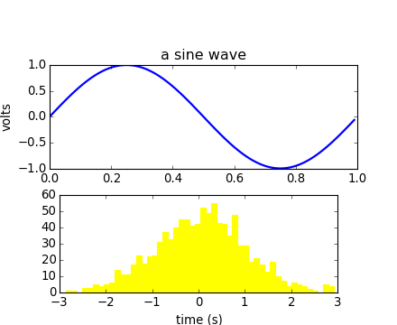 ../_images/fig_axes_labels_simple.png