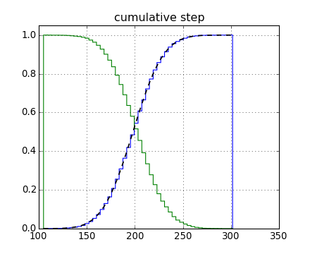 ../../_images/histogram_demo_cumulative.png