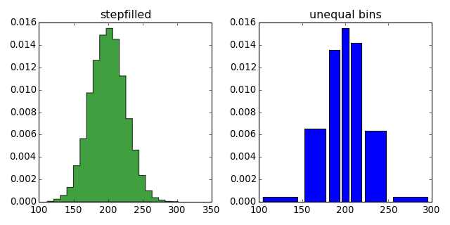 ../../_images/histogram_demo_histtypes.png