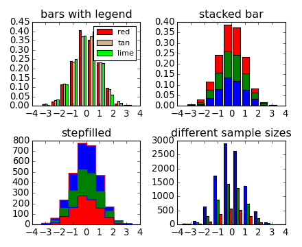 ../../_images/histogram_demo_multihist.png