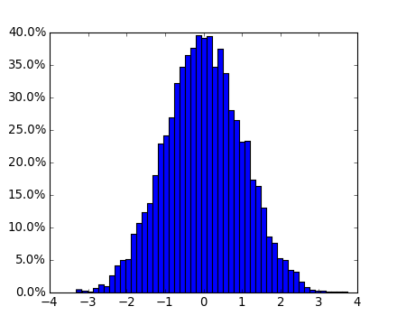 ../../_images/histogram_percent_demo.png