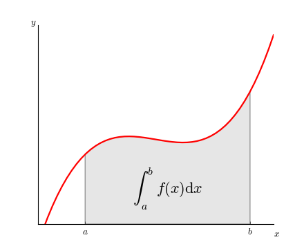 ../../_images/integral_demo.png